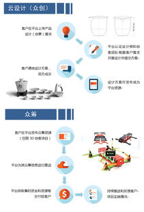 廣西3D打印技術(shù)研發(fā)及推廣應(yīng)用中心 軟件開(kāi)發(fā)驅(qū)動(dòng)產(chǎn)業(yè)升級(jí)新引擎